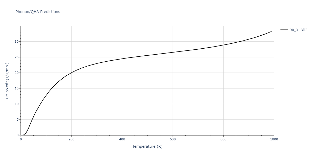 2012--Jelinek-B--Al-Si-Mg-Cu-Fe--LAMMPS--ipr2/phonon.CuSSiS3.Cp-poly.png