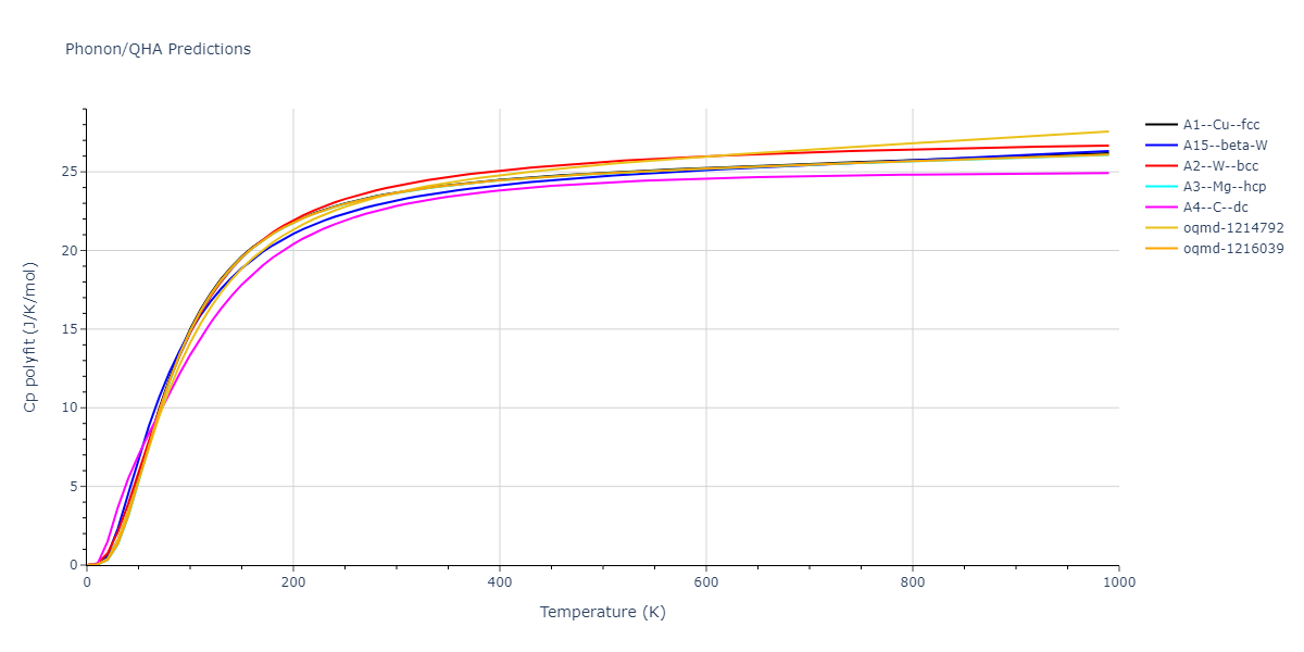 2012--Jelinek-B--Al-Si-Mg-Cu-Fe--LAMMPS--ipr2/phonon.FeS.Cp-poly.png