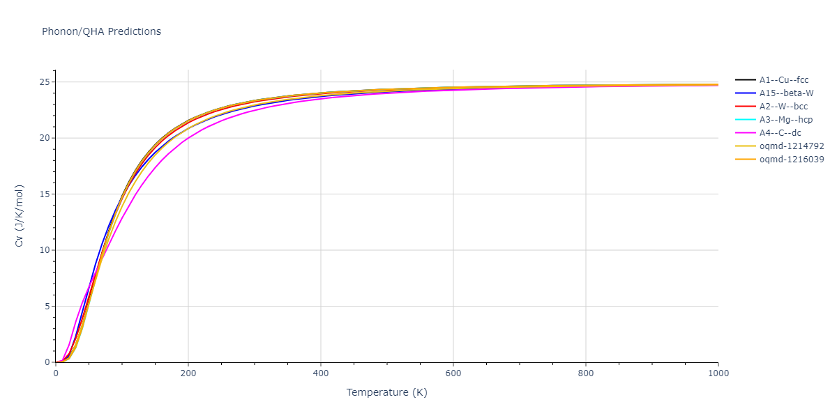 2012--Jelinek-B--Al-Si-Mg-Cu-Fe--LAMMPS--ipr2/phonon.FeS.Cv.png