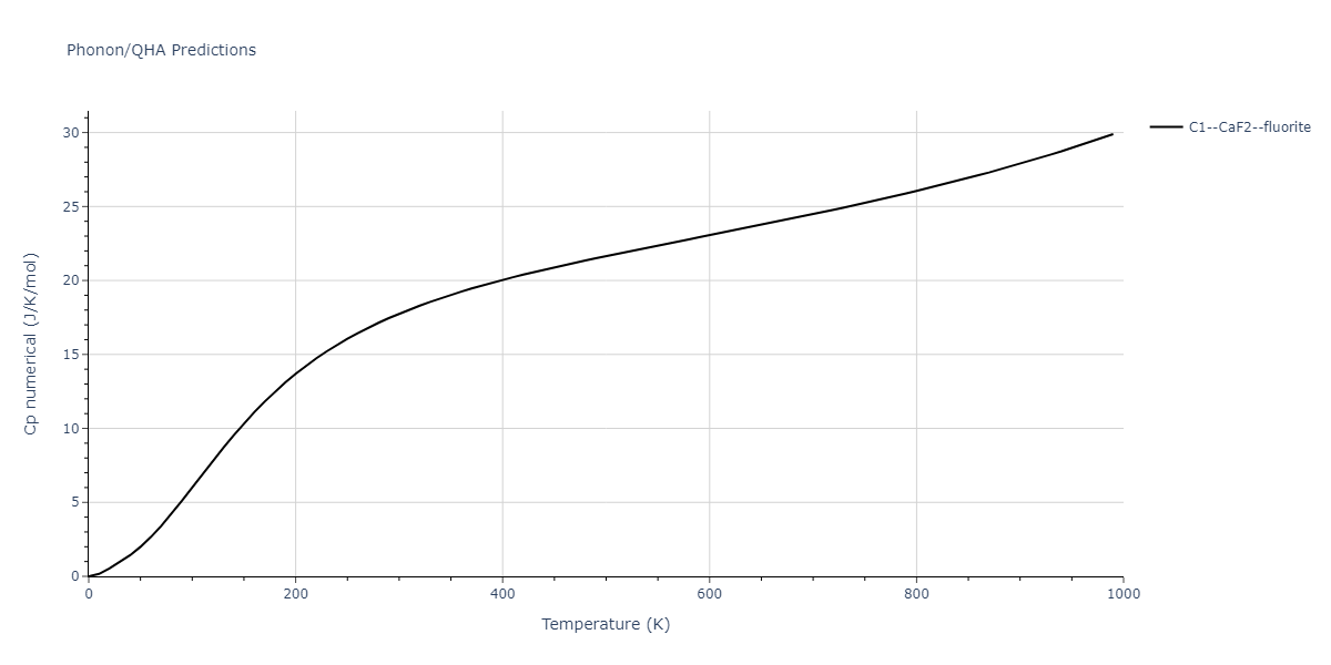 2012--Jelinek-B--Al-Si-Mg-Cu-Fe--LAMMPS--ipr2/phonon.FeS2SiS.Cp-num.png