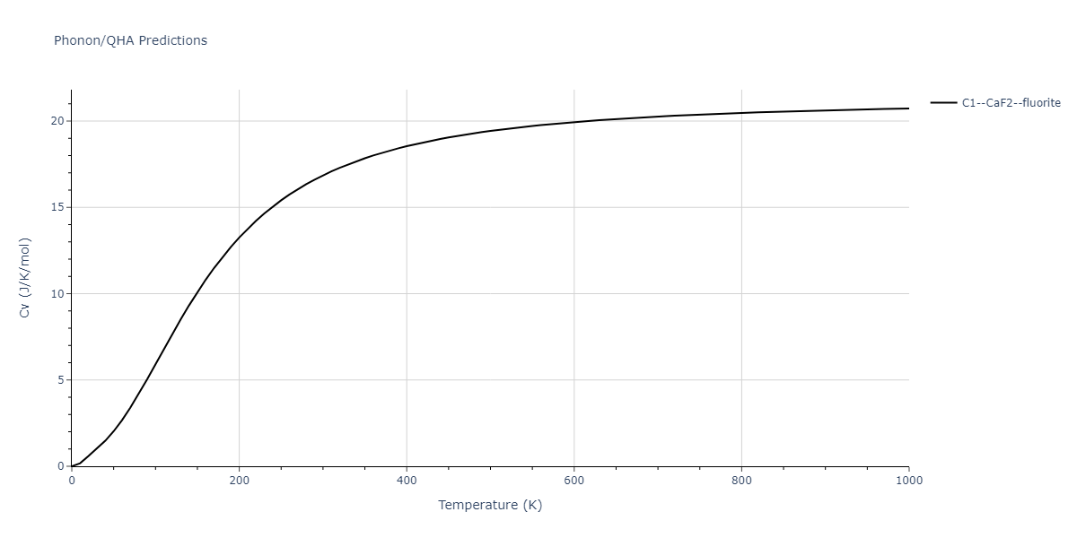 2012--Jelinek-B--Al-Si-Mg-Cu-Fe--LAMMPS--ipr2/phonon.FeS2SiS.Cv.png