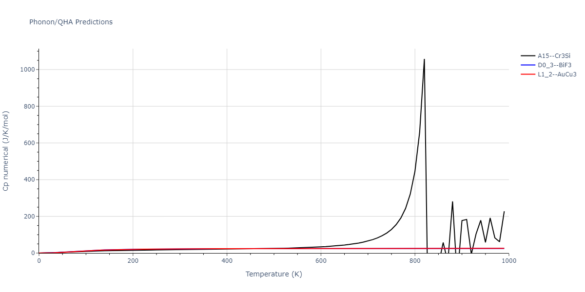 2012--Jelinek-B--Al-Si-Mg-Cu-Fe--LAMMPS--ipr2/phonon.FeS3MgS.Cp-num.png
