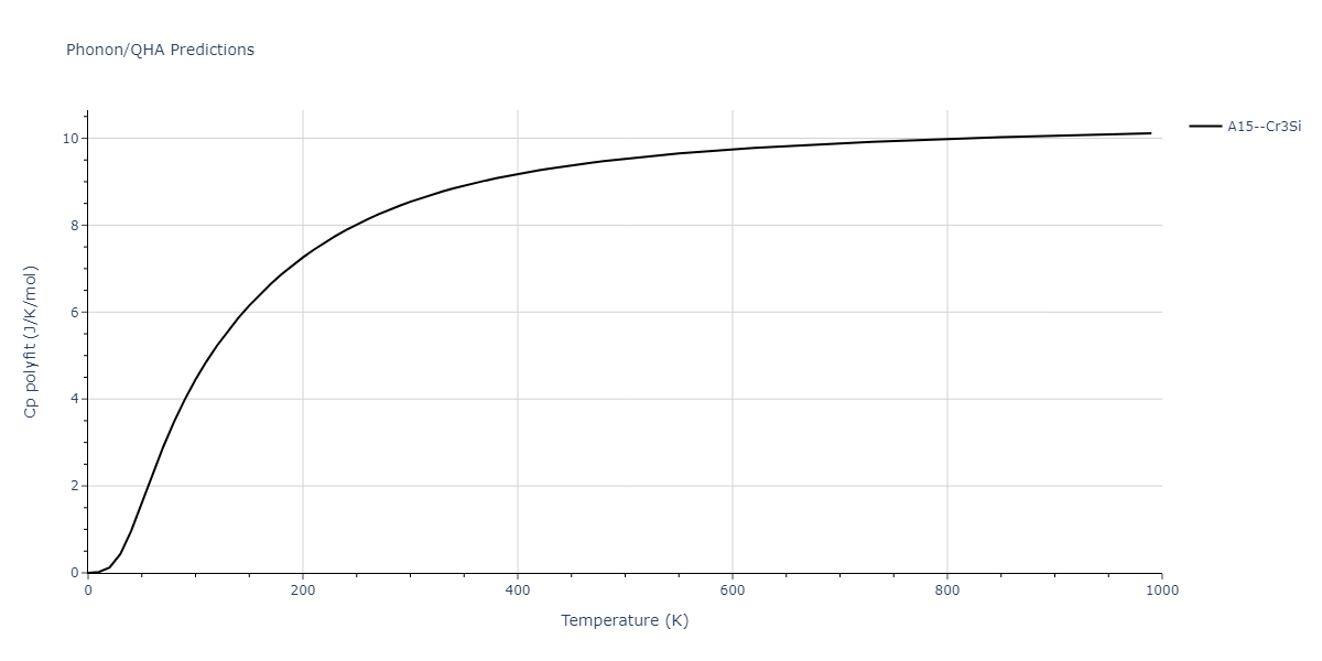 2012--Jelinek-B--Al-Si-Mg-Cu-Fe--LAMMPS--ipr2/phonon.FeS3SiS.Cp-poly.png