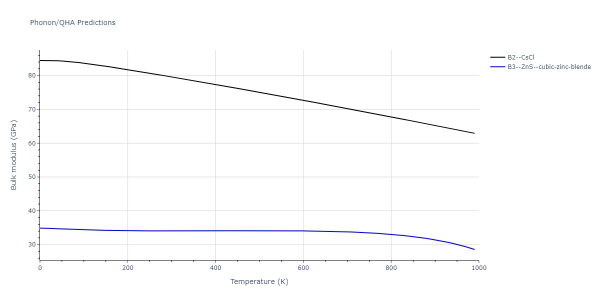 2012--Jelinek-B--Al-Si-Mg-Cu-Fe--LAMMPS--ipr2/phonon.FeSMgS.B.png