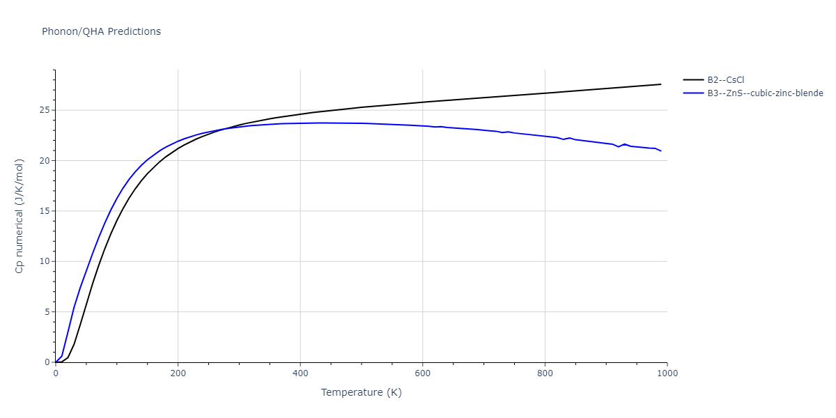2012--Jelinek-B--Al-Si-Mg-Cu-Fe--LAMMPS--ipr2/phonon.FeSMgS.Cp-num.png