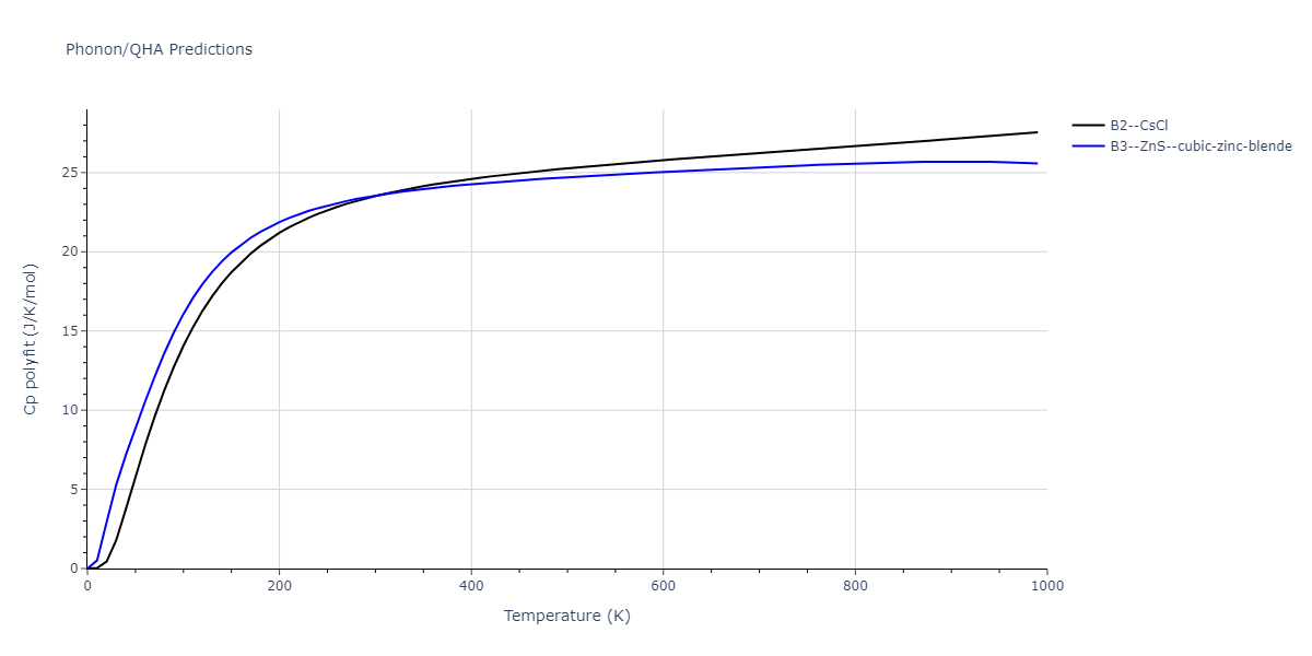2012--Jelinek-B--Al-Si-Mg-Cu-Fe--LAMMPS--ipr2/phonon.FeSMgS.Cp-poly.png