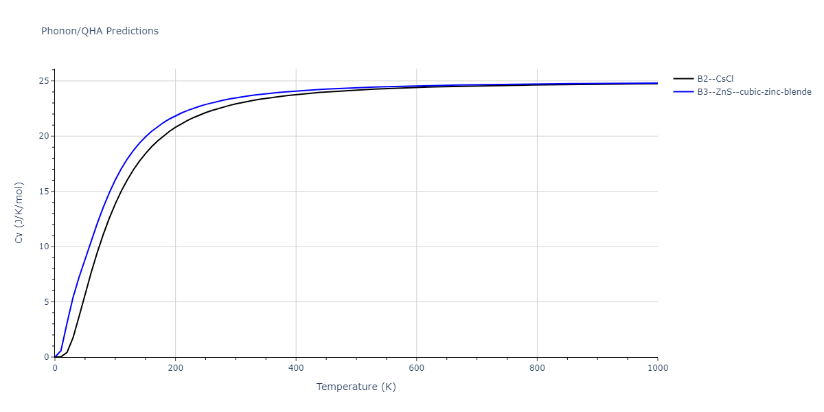 2012--Jelinek-B--Al-Si-Mg-Cu-Fe--LAMMPS--ipr2/phonon.FeSMgS.Cv.png