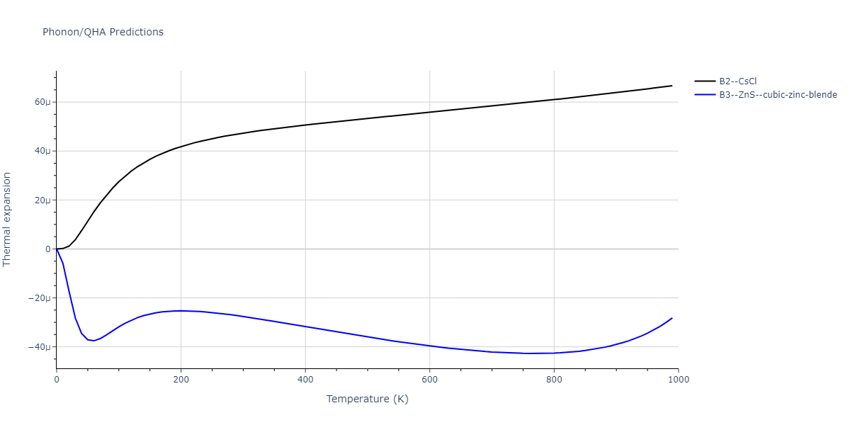 2012--Jelinek-B--Al-Si-Mg-Cu-Fe--LAMMPS--ipr2/phonon.FeSMgS.alpha.png
