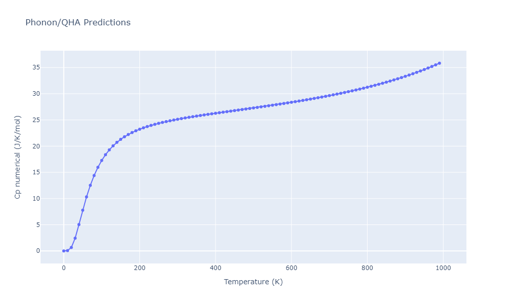 2012--Jelinek-B--Al-Si-Mg-Cu-Fe--LAMMPS--ipr2/phonon.FeSMgS149.Cp-num.png