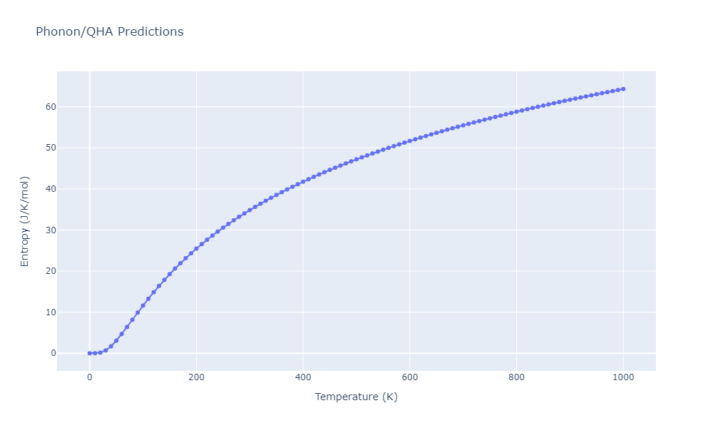 2012--Jelinek-B--Al-Si-Mg-Cu-Fe--LAMMPS--ipr2/phonon.FeSMgS149.S.png