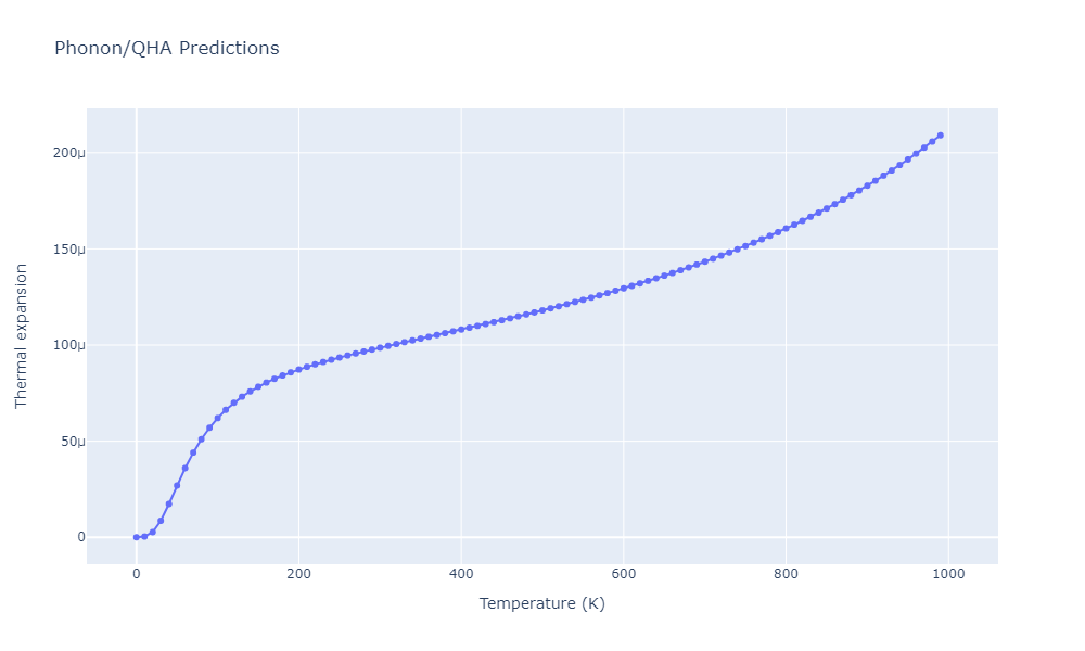 2012--Jelinek-B--Al-Si-Mg-Cu-Fe--LAMMPS--ipr2/phonon.FeSMgS149.alpha.png
