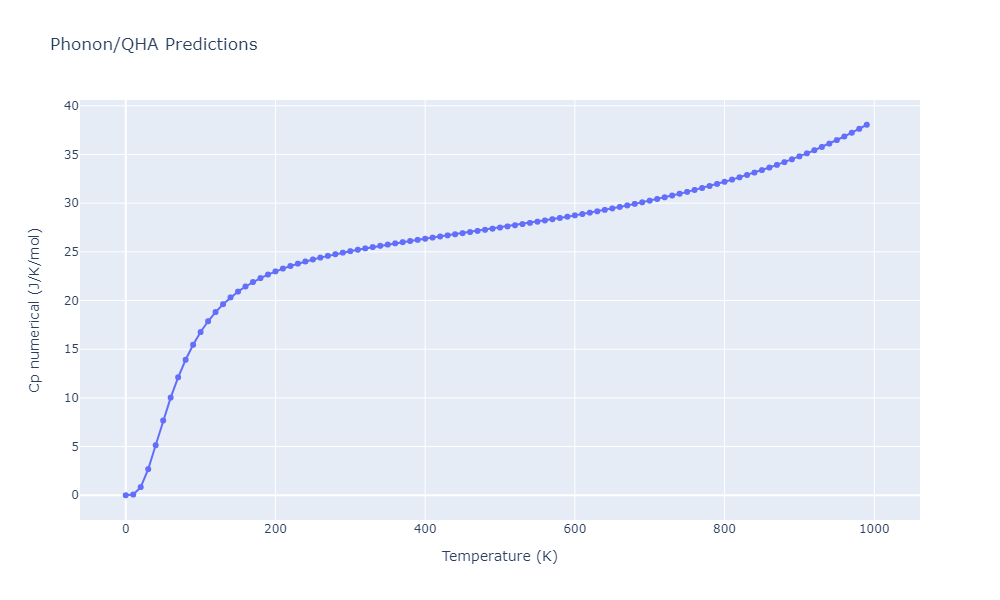 2012--Jelinek-B--Al-Si-Mg-Cu-Fe--LAMMPS--ipr2/phonon.FeSMgS14SiS.Cp-num.png