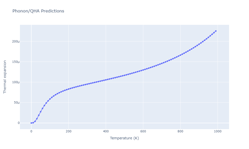 2012--Jelinek-B--Al-Si-Mg-Cu-Fe--LAMMPS--ipr2/phonon.FeSMgS14SiS.alpha.png