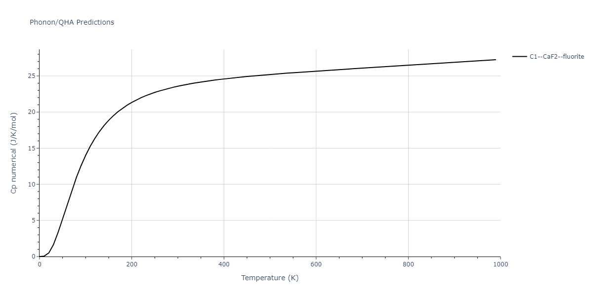 2012--Jelinek-B--Al-Si-Mg-Cu-Fe--LAMMPS--ipr2/phonon.FeSMgS2.Cp-num.png
