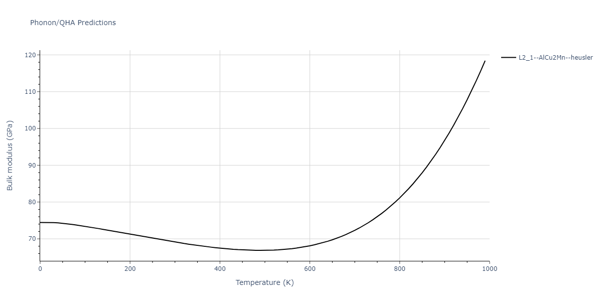 2012--Jelinek-B--Al-Si-Mg-Cu-Fe--LAMMPS--ipr2/phonon.FeSMgS2SiS.B.png