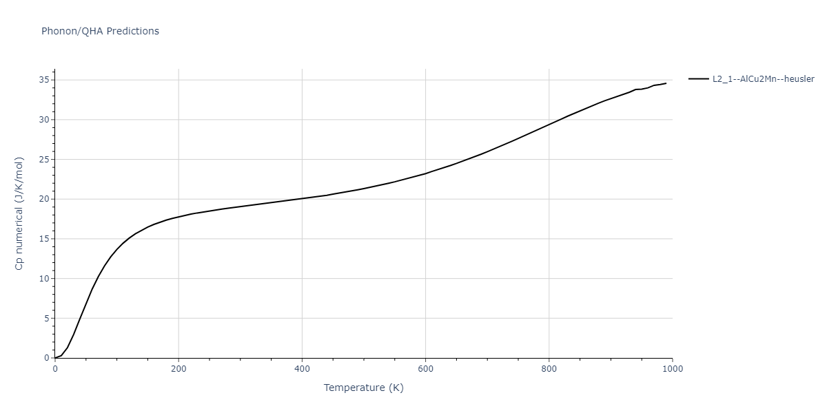2012--Jelinek-B--Al-Si-Mg-Cu-Fe--LAMMPS--ipr2/phonon.FeSMgS2SiS.Cp-num.png