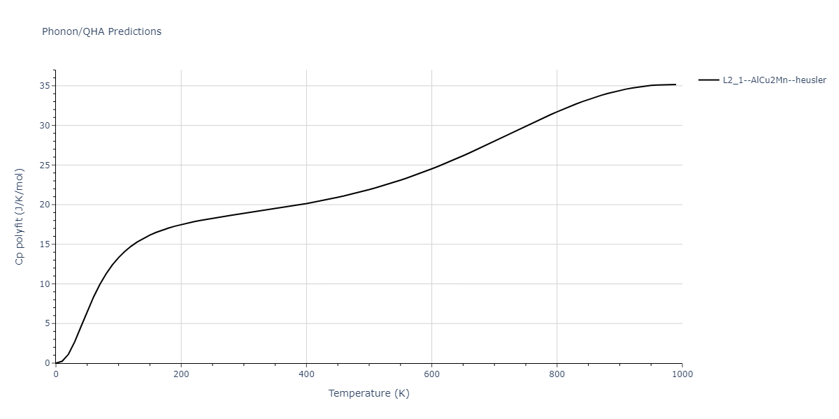 2012--Jelinek-B--Al-Si-Mg-Cu-Fe--LAMMPS--ipr2/phonon.FeSMgS2SiS.Cp-poly.png