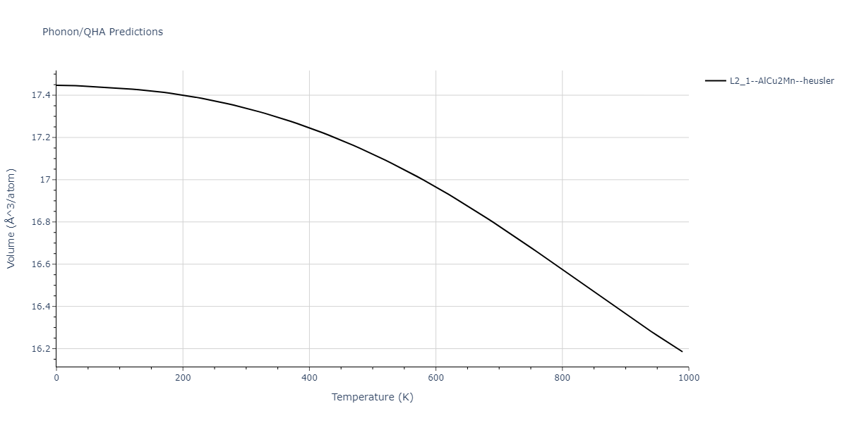 2012--Jelinek-B--Al-Si-Mg-Cu-Fe--LAMMPS--ipr2/phonon.FeSMgS2SiS.V.png