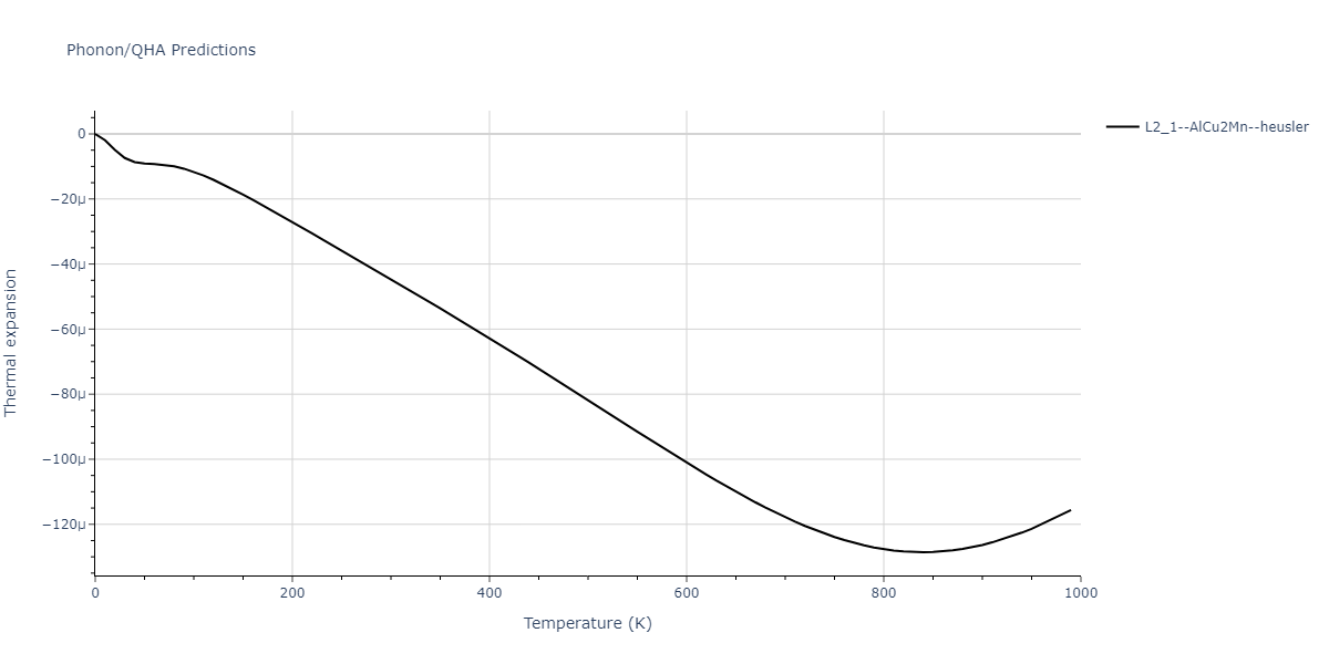 2012--Jelinek-B--Al-Si-Mg-Cu-Fe--LAMMPS--ipr2/phonon.FeSMgS2SiS.alpha.png