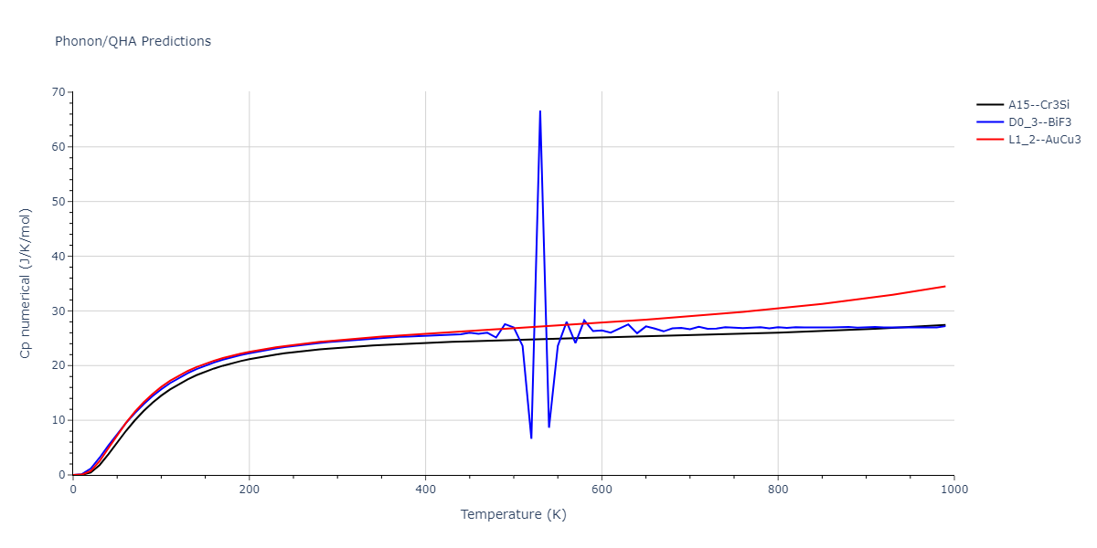 2012--Jelinek-B--Al-Si-Mg-Cu-Fe--LAMMPS--ipr2/phonon.FeSMgS3.Cp-num.png