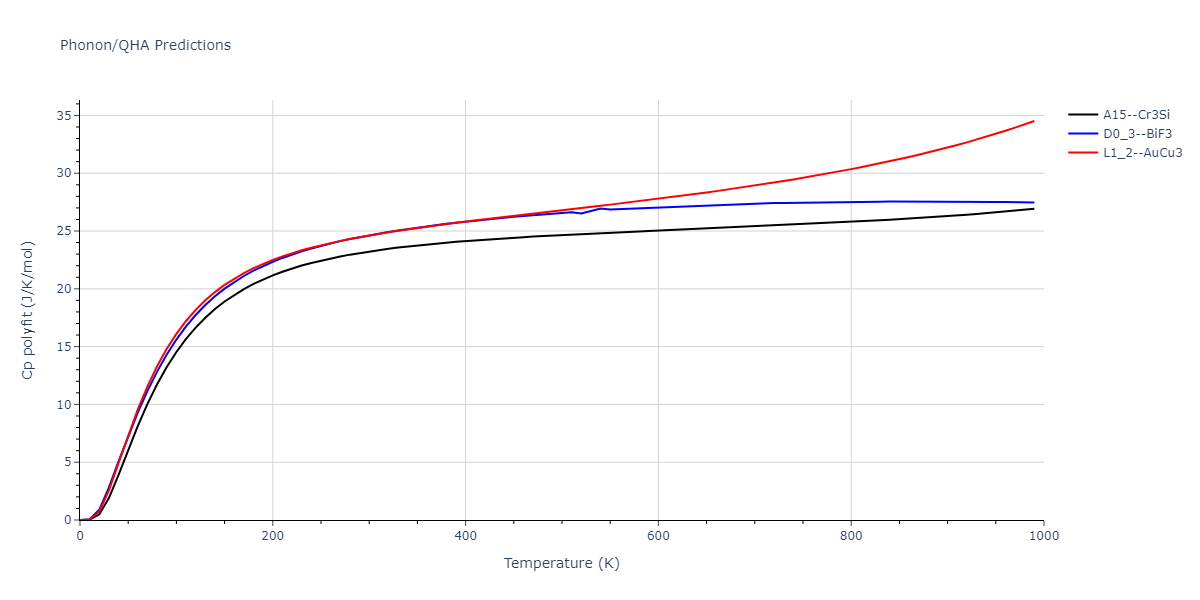 2012--Jelinek-B--Al-Si-Mg-Cu-Fe--LAMMPS--ipr2/phonon.FeSMgS3.Cp-poly.png