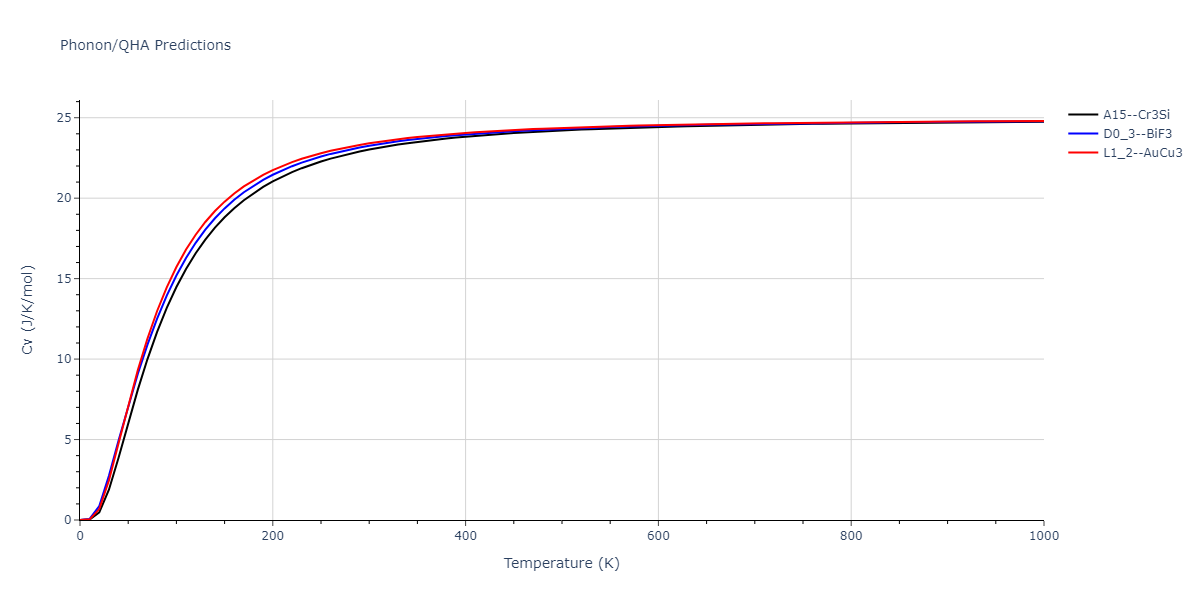 2012--Jelinek-B--Al-Si-Mg-Cu-Fe--LAMMPS--ipr2/phonon.FeSMgS3.Cv.png