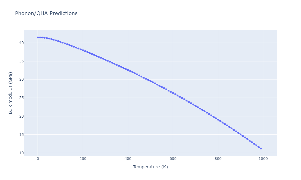 2012--Jelinek-B--Al-Si-Mg-Cu-Fe--LAMMPS--ipr2/phonon.FeSMgS7.B.png
