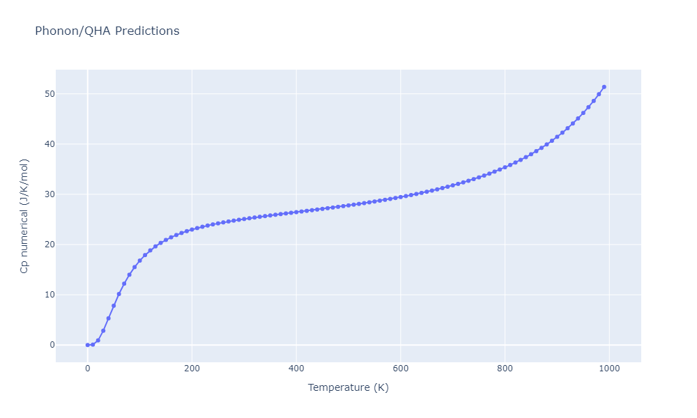 2012--Jelinek-B--Al-Si-Mg-Cu-Fe--LAMMPS--ipr2/phonon.FeSMgS7.Cp-num.png