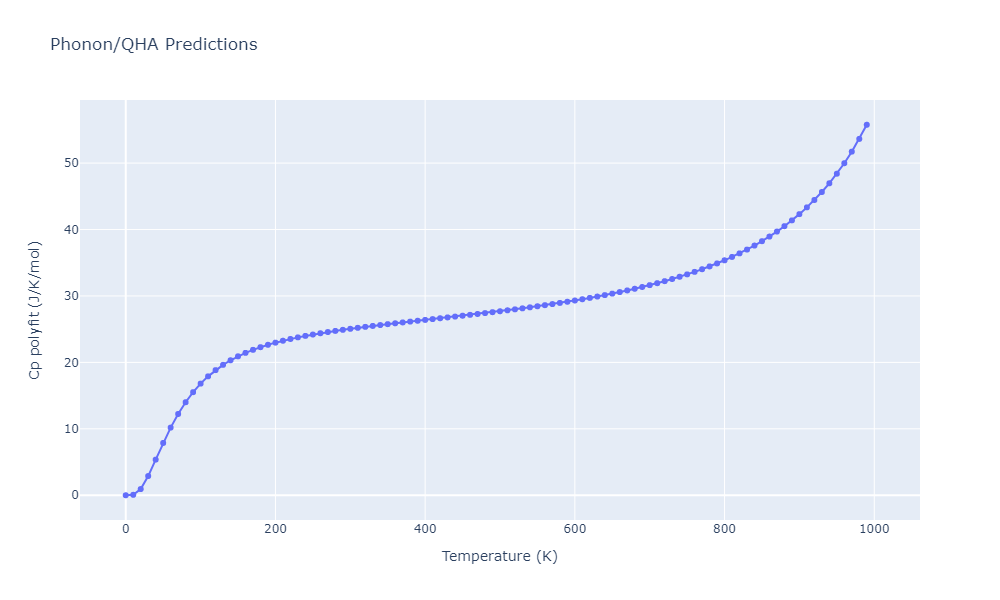 2012--Jelinek-B--Al-Si-Mg-Cu-Fe--LAMMPS--ipr2/phonon.FeSMgS7.Cp-poly.png