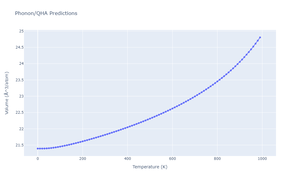 2012--Jelinek-B--Al-Si-Mg-Cu-Fe--LAMMPS--ipr2/phonon.FeSMgS7.V.png