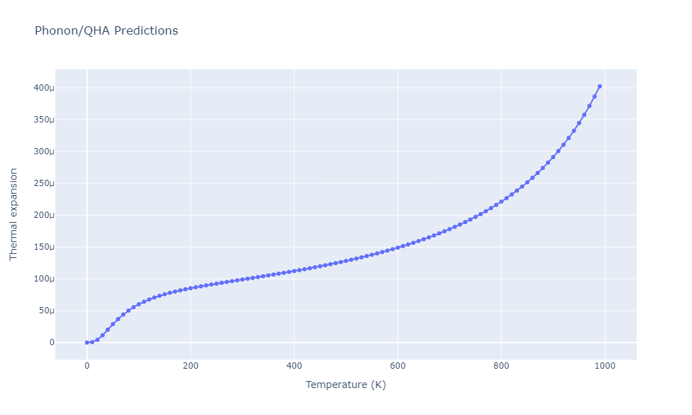 2012--Jelinek-B--Al-Si-Mg-Cu-Fe--LAMMPS--ipr2/phonon.FeSMgS7.alpha.png