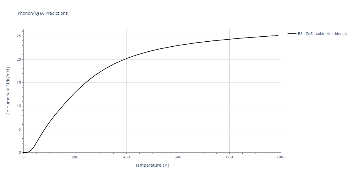 2012--Jelinek-B--Al-Si-Mg-Cu-Fe--LAMMPS--ipr2/phonon.FeSSiS.Cp-num.png