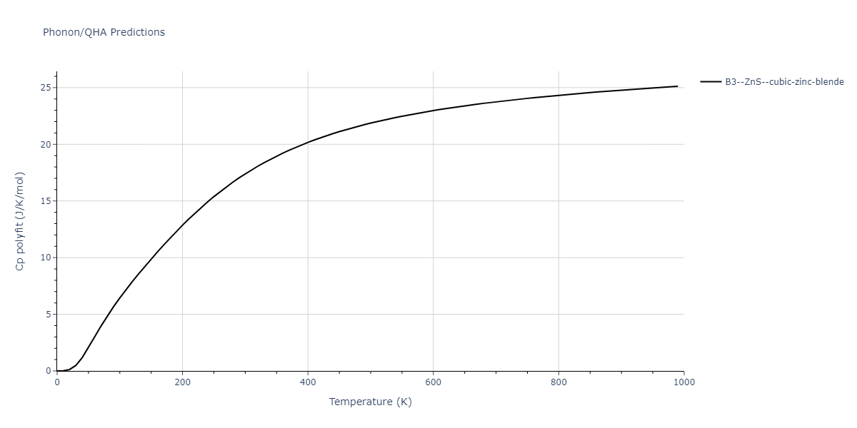 2012--Jelinek-B--Al-Si-Mg-Cu-Fe--LAMMPS--ipr2/phonon.FeSSiS.Cp-poly.png