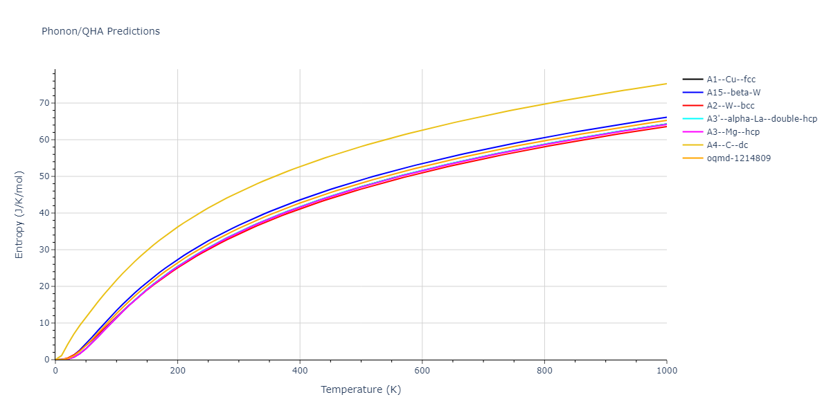 2012--Jelinek-B--Al-Si-Mg-Cu-Fe--LAMMPS--ipr2/phonon.MgS.S.png