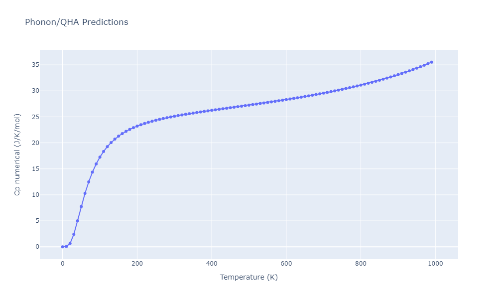 2012--Jelinek-B--Al-Si-Mg-Cu-Fe--LAMMPS--ipr2/phonon.MgS149SiS.Cp-num.png
