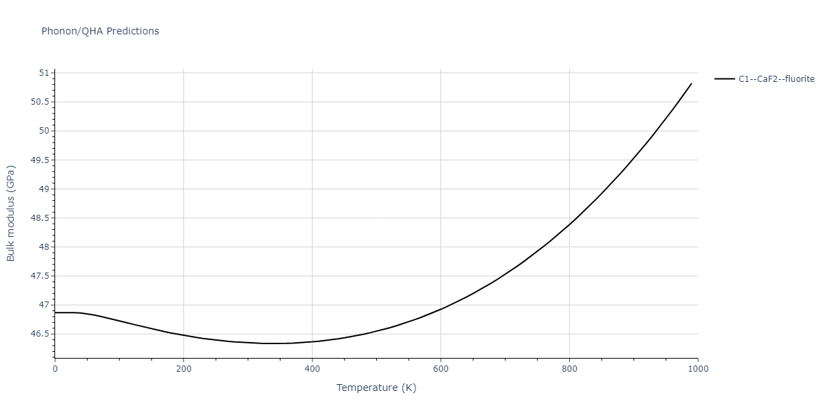 2012--Jelinek-B--Al-Si-Mg-Cu-Fe--LAMMPS--ipr2/phonon.MgS2SiS.B.png