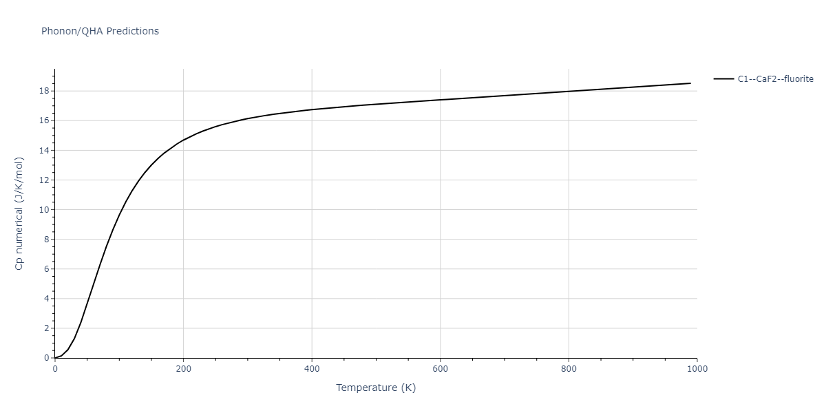 2012--Jelinek-B--Al-Si-Mg-Cu-Fe--LAMMPS--ipr2/phonon.MgS2SiS.Cp-num.png