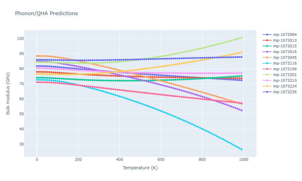 2012--Jelinek-B--Al-Si-Mg-Cu-Fe--LAMMPS--ipr2/phonon.MgS2SiS3.B.png