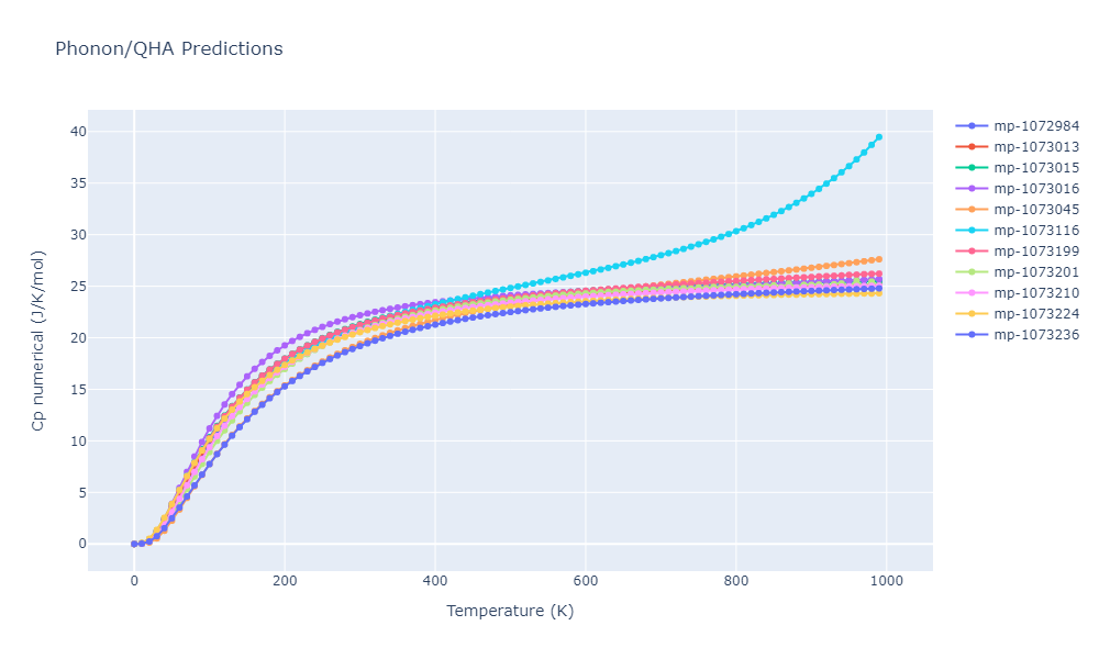 2012--Jelinek-B--Al-Si-Mg-Cu-Fe--LAMMPS--ipr2/phonon.MgS2SiS3.Cp-num.png