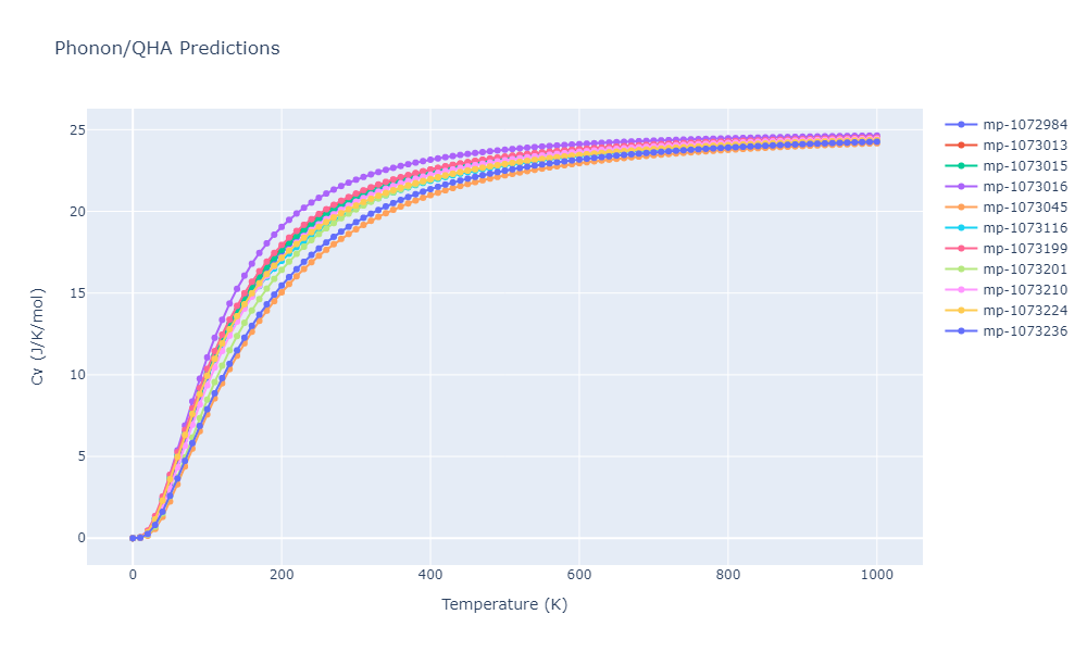 2012--Jelinek-B--Al-Si-Mg-Cu-Fe--LAMMPS--ipr2/phonon.MgS2SiS3.Cv.png
