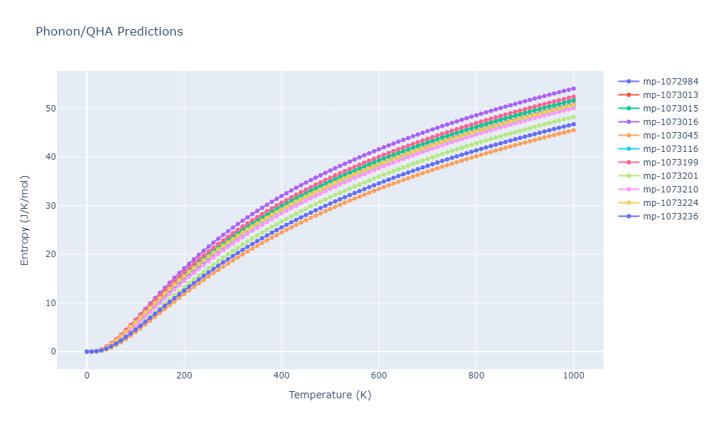 2012--Jelinek-B--Al-Si-Mg-Cu-Fe--LAMMPS--ipr2/phonon.MgS2SiS3.S.png
