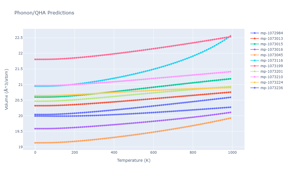 2012--Jelinek-B--Al-Si-Mg-Cu-Fe--LAMMPS--ipr2/phonon.MgS2SiS3.V.png