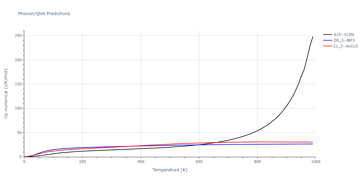 2012--Jelinek-B--Al-Si-Mg-Cu-Fe--LAMMPS--ipr2/phonon.MgS3SiS.Cp-num.png