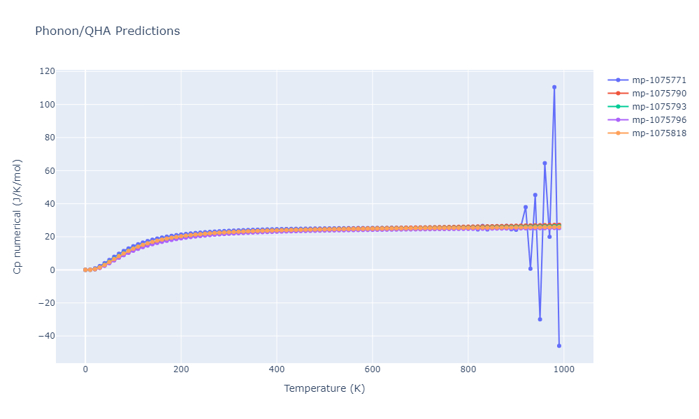 2012--Jelinek-B--Al-Si-Mg-Cu-Fe--LAMMPS--ipr2/phonon.MgS3SiS2.Cp-num.png