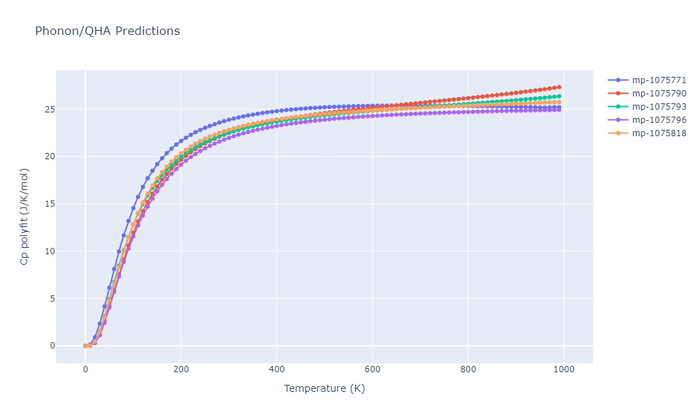 2012--Jelinek-B--Al-Si-Mg-Cu-Fe--LAMMPS--ipr2/phonon.MgS3SiS2.Cp-poly.png