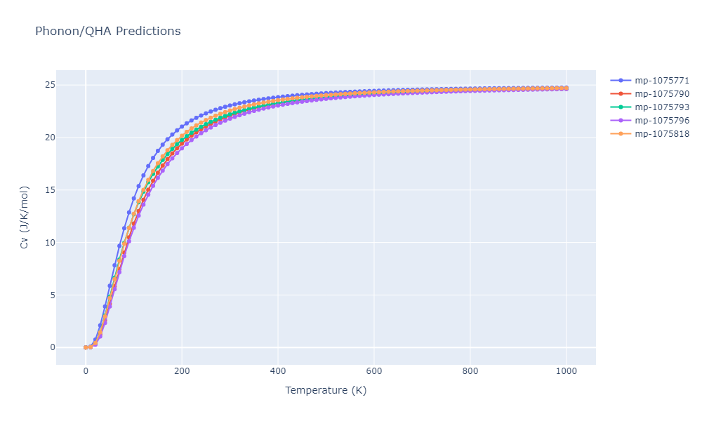 2012--Jelinek-B--Al-Si-Mg-Cu-Fe--LAMMPS--ipr2/phonon.MgS3SiS2.Cv.png