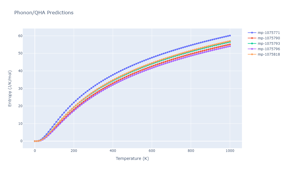 2012--Jelinek-B--Al-Si-Mg-Cu-Fe--LAMMPS--ipr2/phonon.MgS3SiS2.S.png