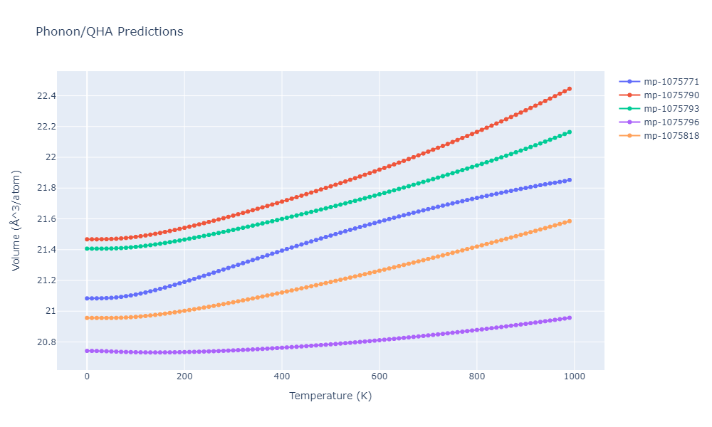 2012--Jelinek-B--Al-Si-Mg-Cu-Fe--LAMMPS--ipr2/phonon.MgS3SiS2.V.png