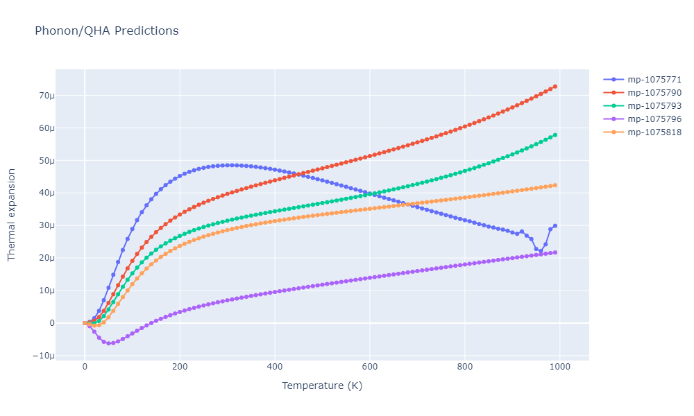 2012--Jelinek-B--Al-Si-Mg-Cu-Fe--LAMMPS--ipr2/phonon.MgS3SiS2.alpha.png
