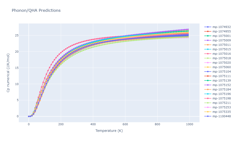 2012--Jelinek-B--Al-Si-Mg-Cu-Fe--LAMMPS--ipr2/phonon.MgS3SiS4.Cp-num.png